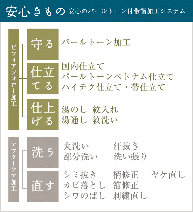 撥水加工は安心きもの「パールトーン」｜安心のサポート体制