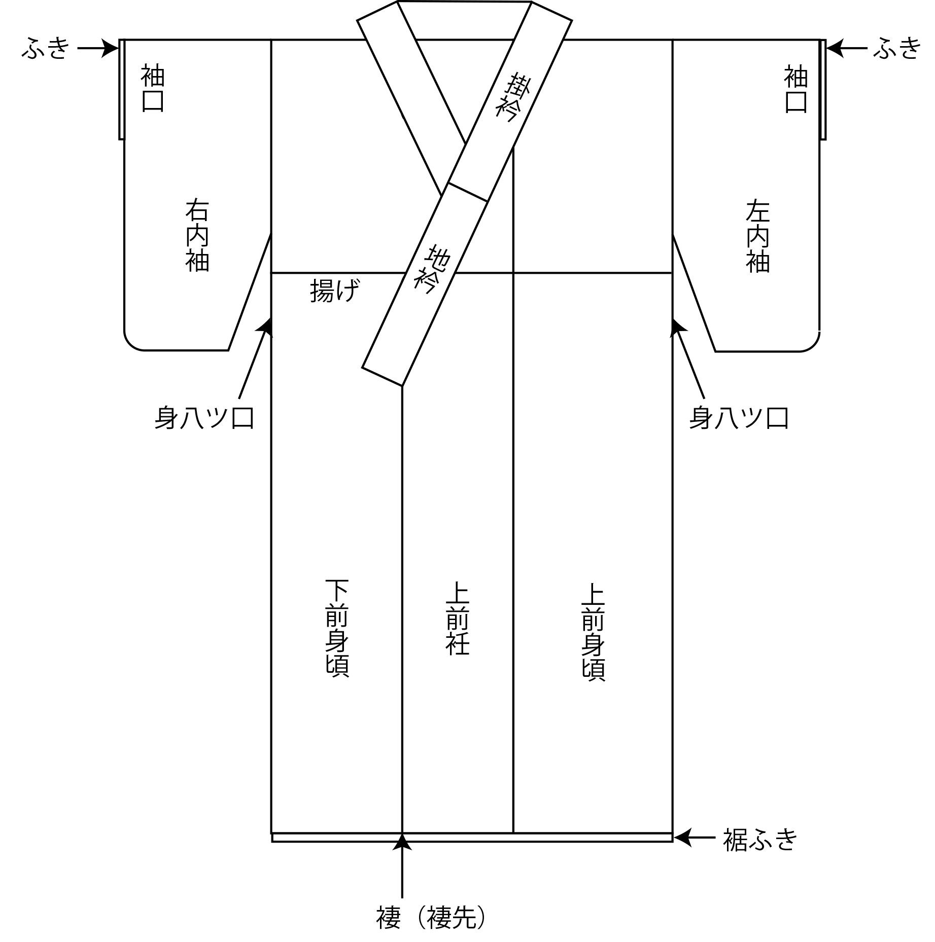 裾 意味